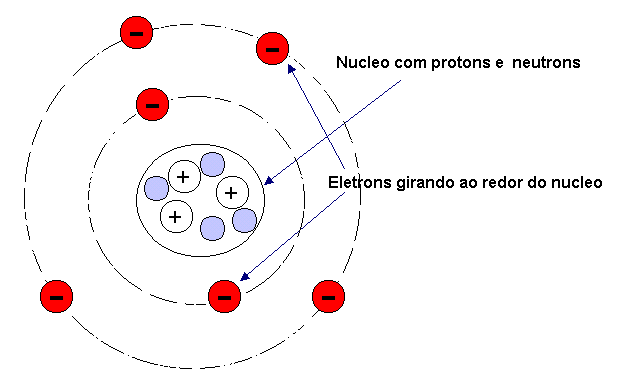 Átomos e Moléculas