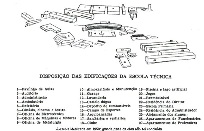 Oficina de Jogos Motores – Curso Técnico Superior Profissional em